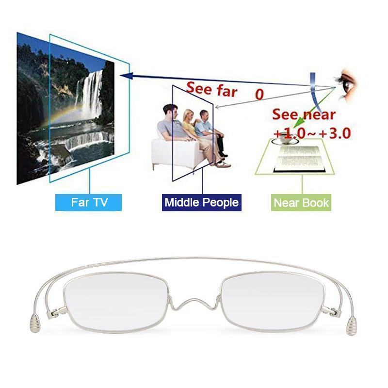 Smart Multi-Focus Reading Glasses